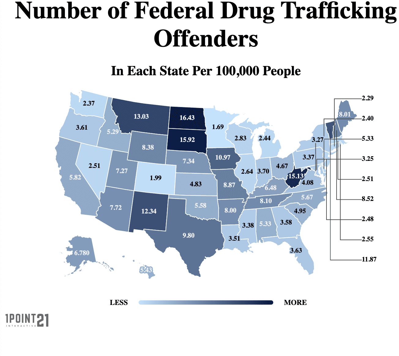 Drug Trafficking Statistics in the United States