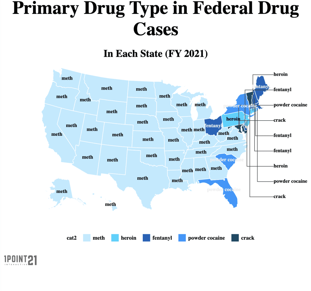 Drug Trafficking Statistics in the United States